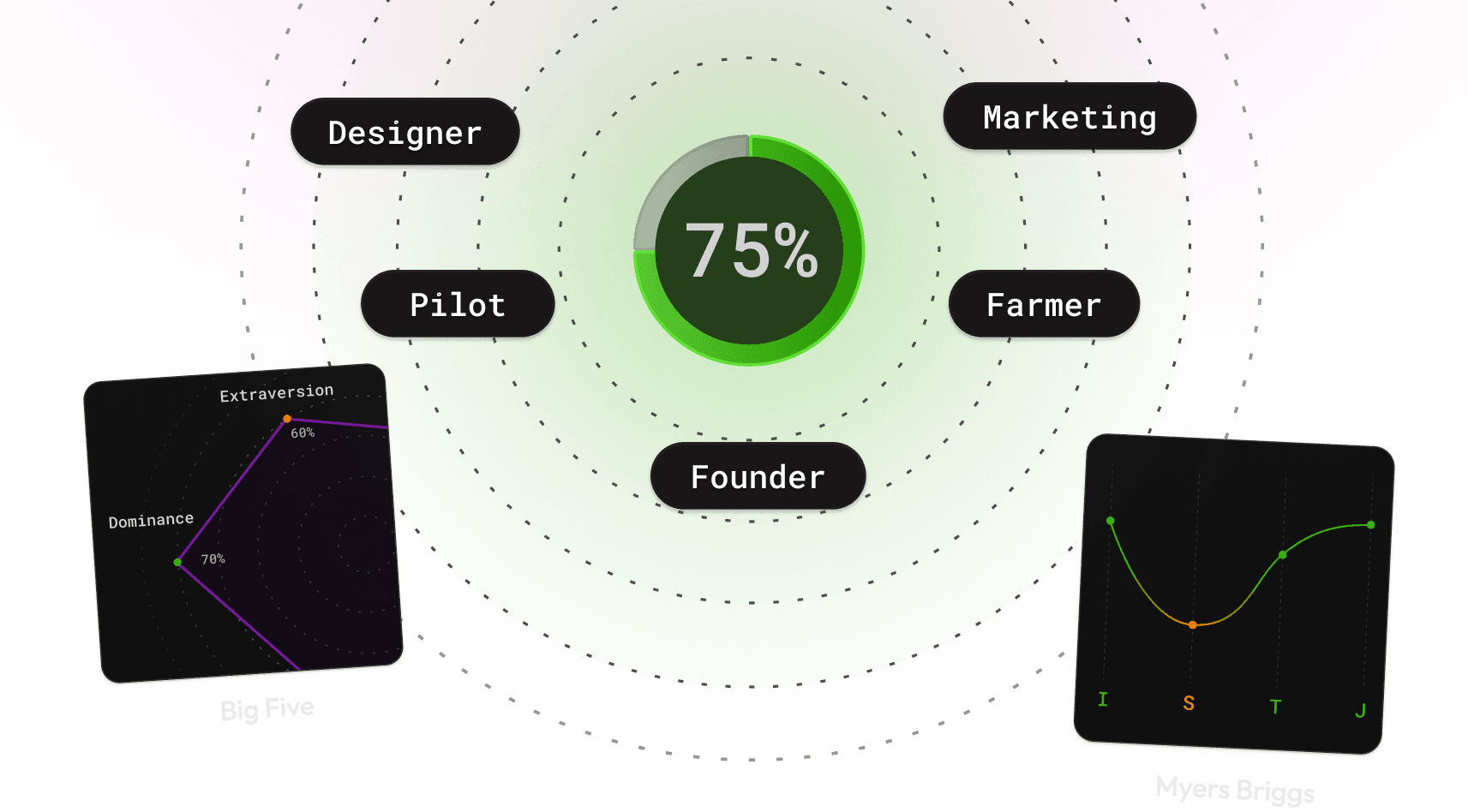Statistics and graphs
